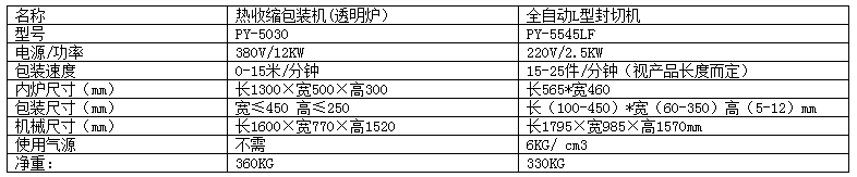 透明爐封切收縮機.png